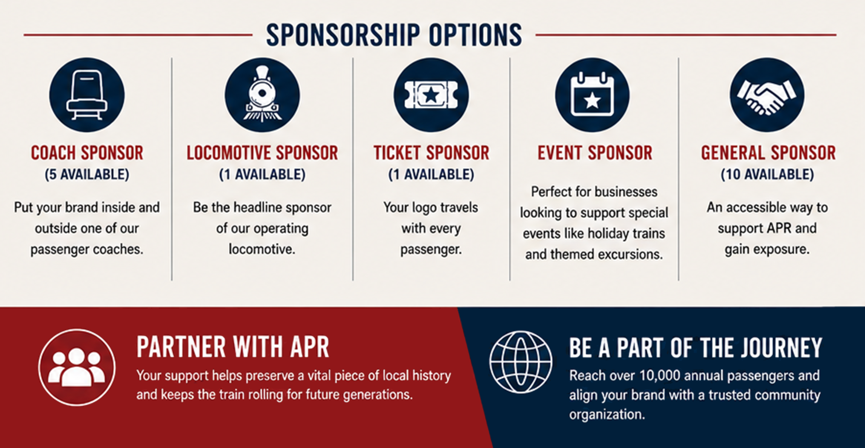 Infographic showing sponsorship options for APR with icons and descriptions.